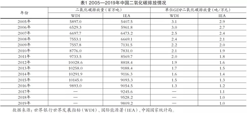 表1.jpg